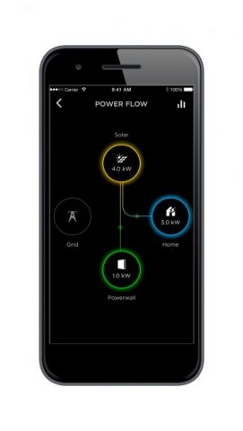 Tesla Powerwall App Power Flow Front